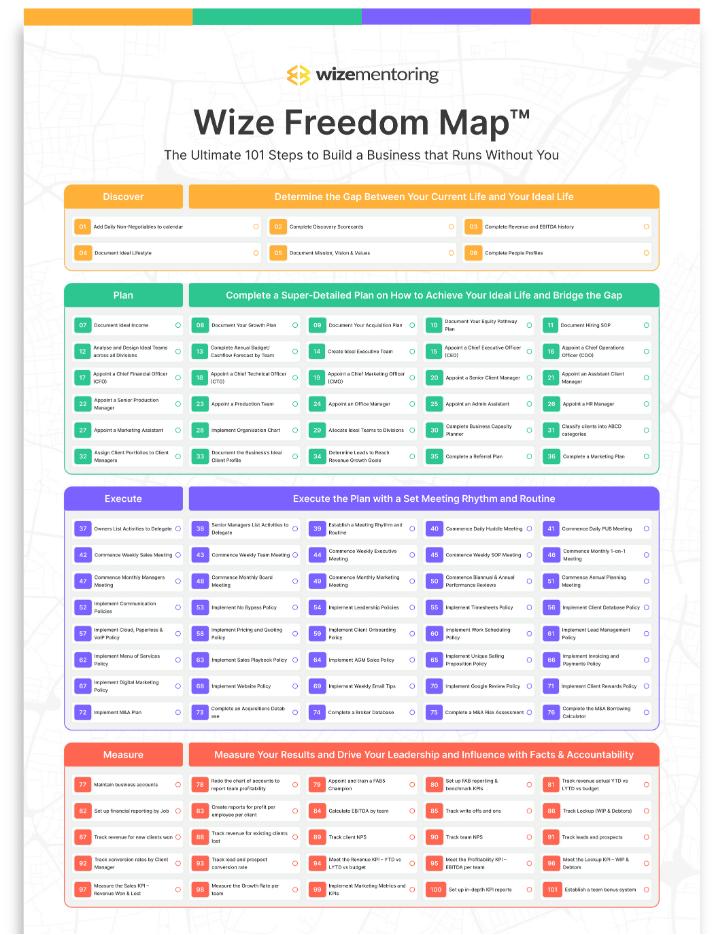 The Wize Freedom Map cover